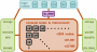 pandoc:introduction-to-vsc:01_supercomputers_for_beginners:00_linux:vsc3-schematic.png