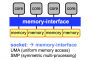 pandoc:introduction-to-vsc:01_supercomputers_for_beginners:00_intro:hw-memory-interface.png