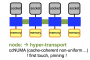 pandoc:introduction-to-vsc:01_supercomputers_for_beginners:hw-hyper-transport.png