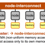 hw-node-interconnect.png