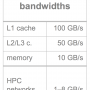 ping-pong-bandwidth-typical.png