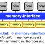 hw-memory-interface.png
